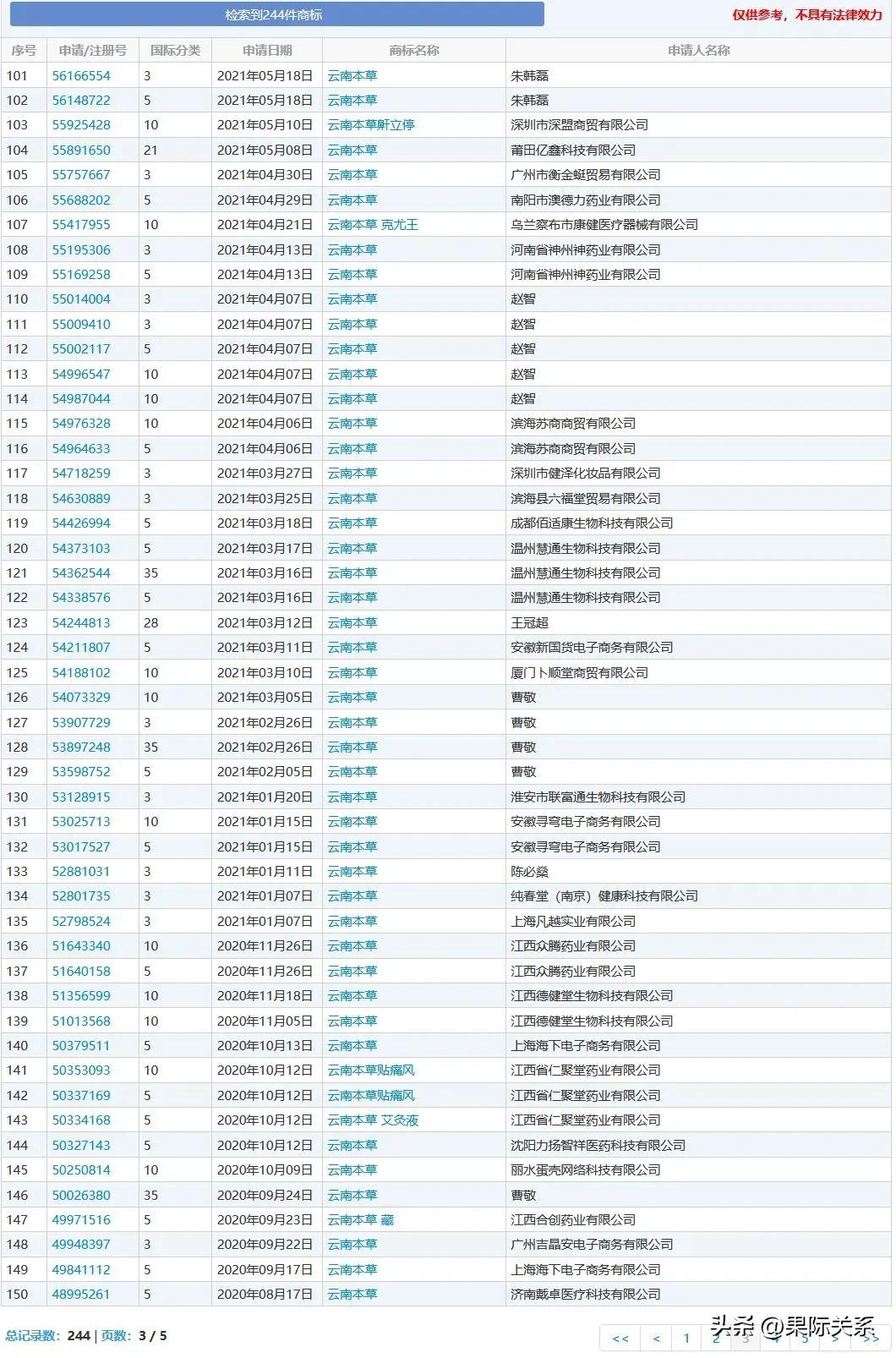 云南本草是假货吗,云南本草到底哪个牌子才是正宗的