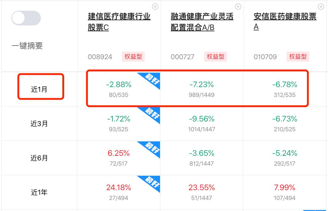 大白君投顾组合“若水主动”，值得买吗？