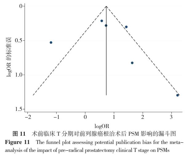 前列腺癌切缘阳性预后,前列腺癌切缘阳性怎么补救