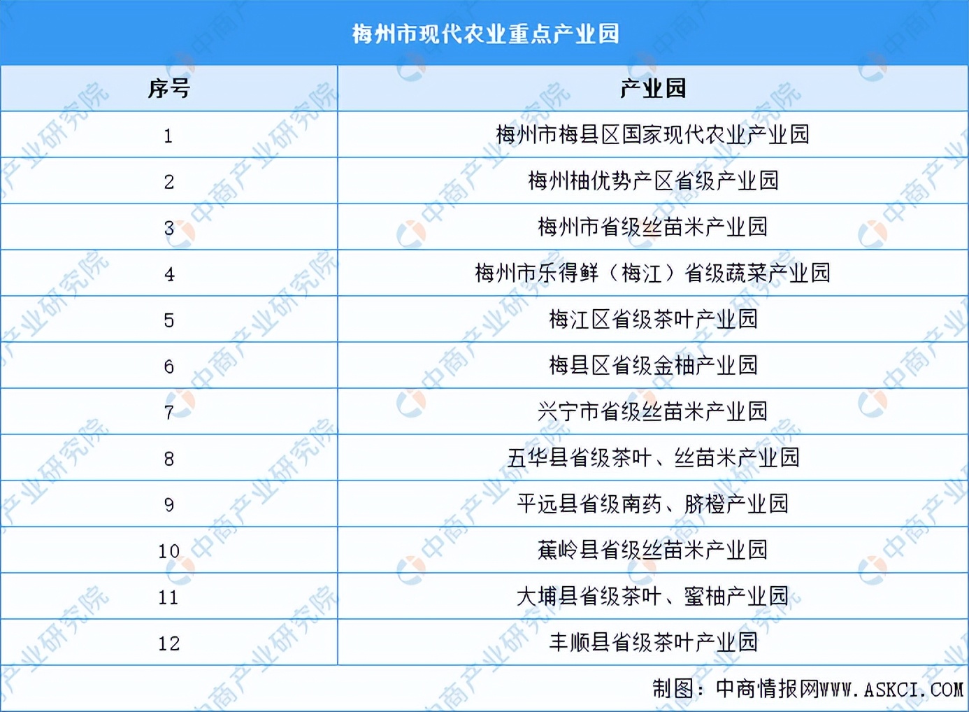 「产业图谱」2022年梅州市产业布局及产业招商地图分析