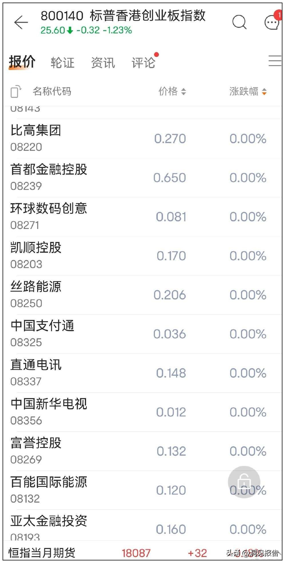 香港创业板指归零,香港创业板指数归零后怎么办
