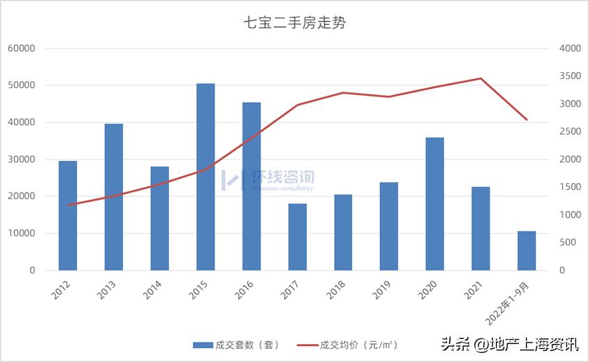 七宝板块买南还是北,七宝板块