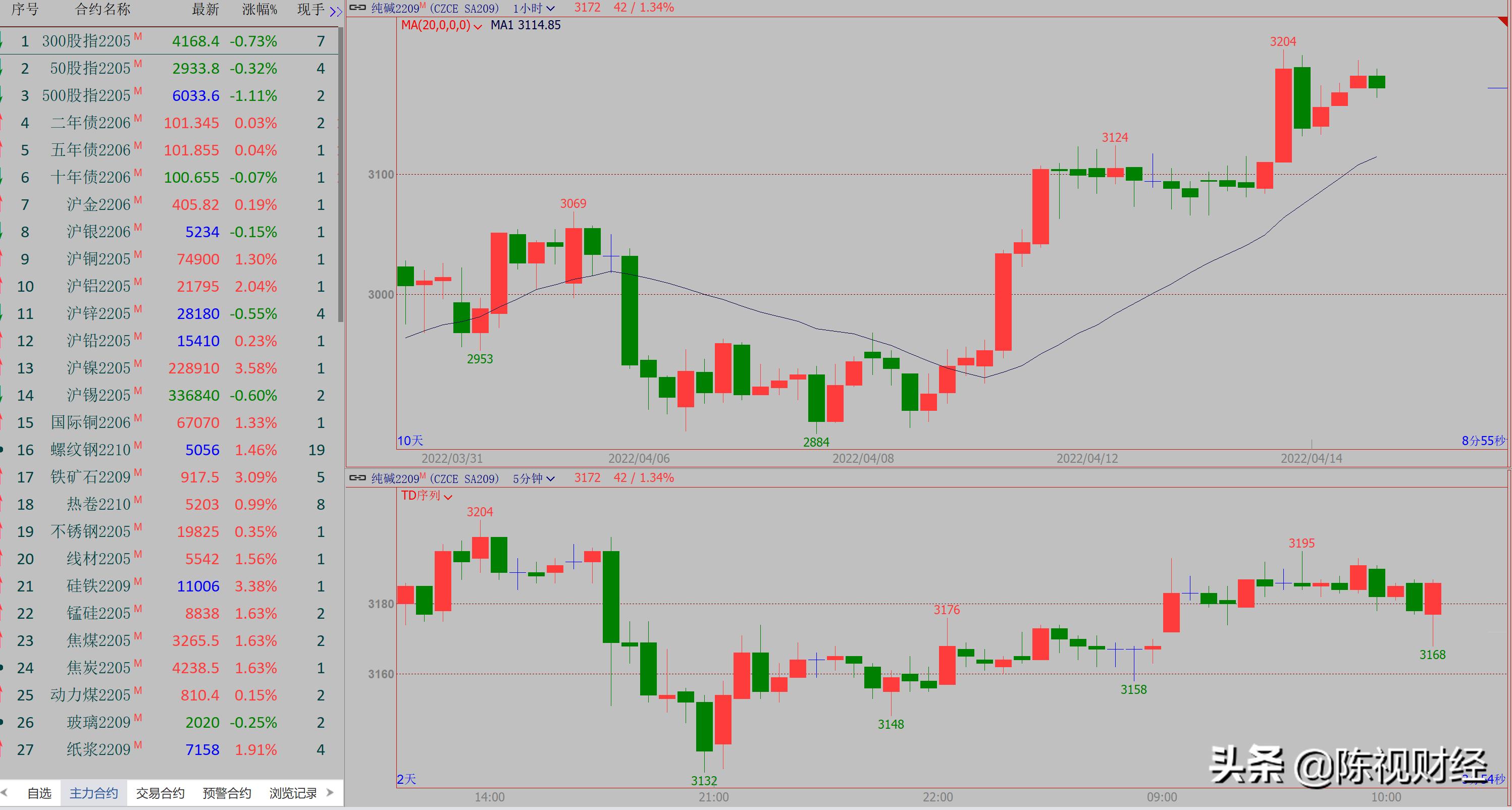期货1分钟短线止损,期货日内交易5分钟和15分钟k线