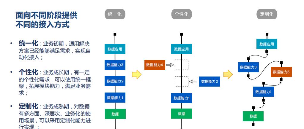 数据仓库的基本架构组成,数据仓库基础层架构解析