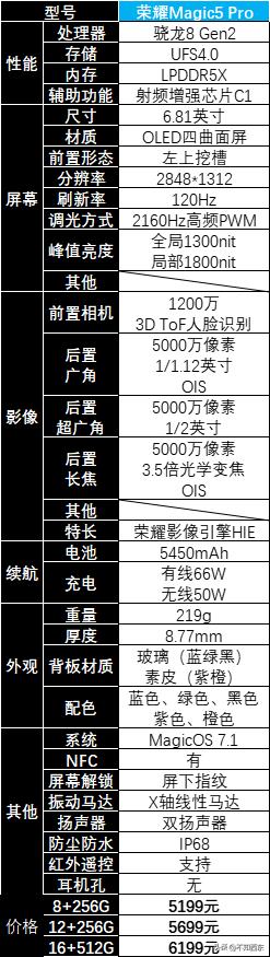 2023年值得买的手机有哪几款,2023年值得买的手机有哪些