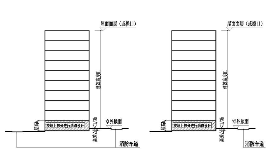 施工图审查和消防审查的顺序,湖北省施工图审查收费标准文件