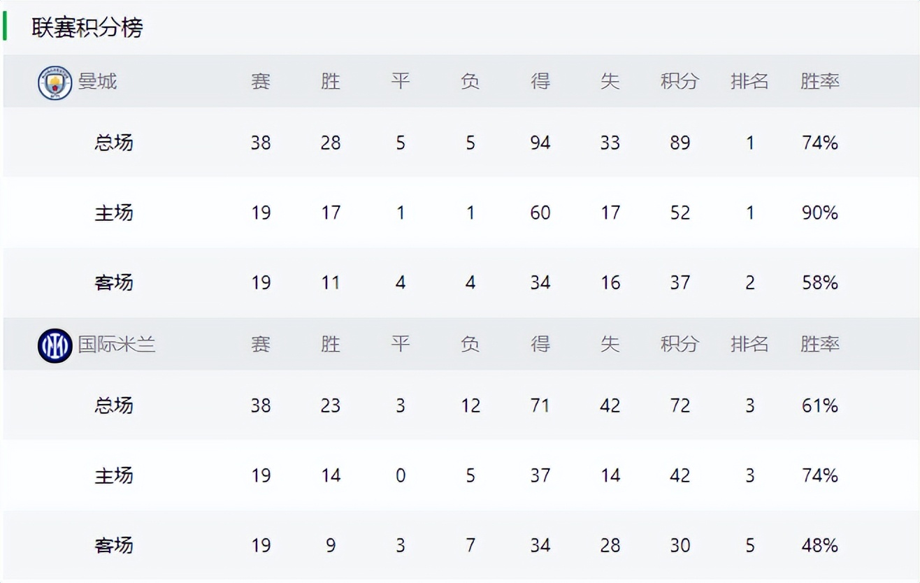 实现三连冠霸业,三连冠霸业