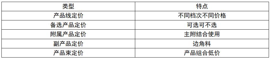第三章市场营销和品牌管理,第三章市场营销与品牌管理