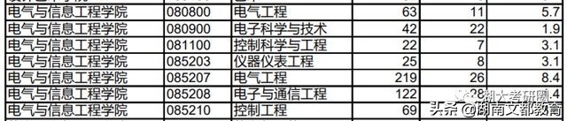 哪些学校的专业排名超过清华北大,哪些学校的专业比清华北大还强