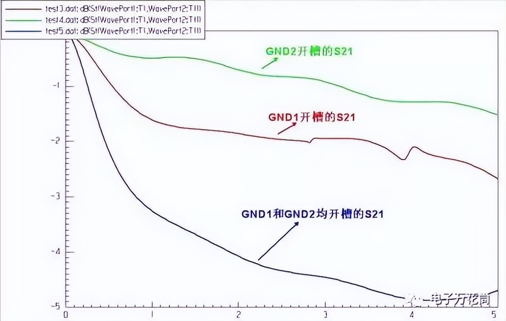 差分信号回流路径的全波电磁场