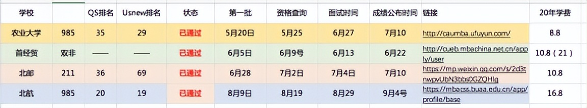 MBA的报考要求及流程,mba报考的基本条件及要求