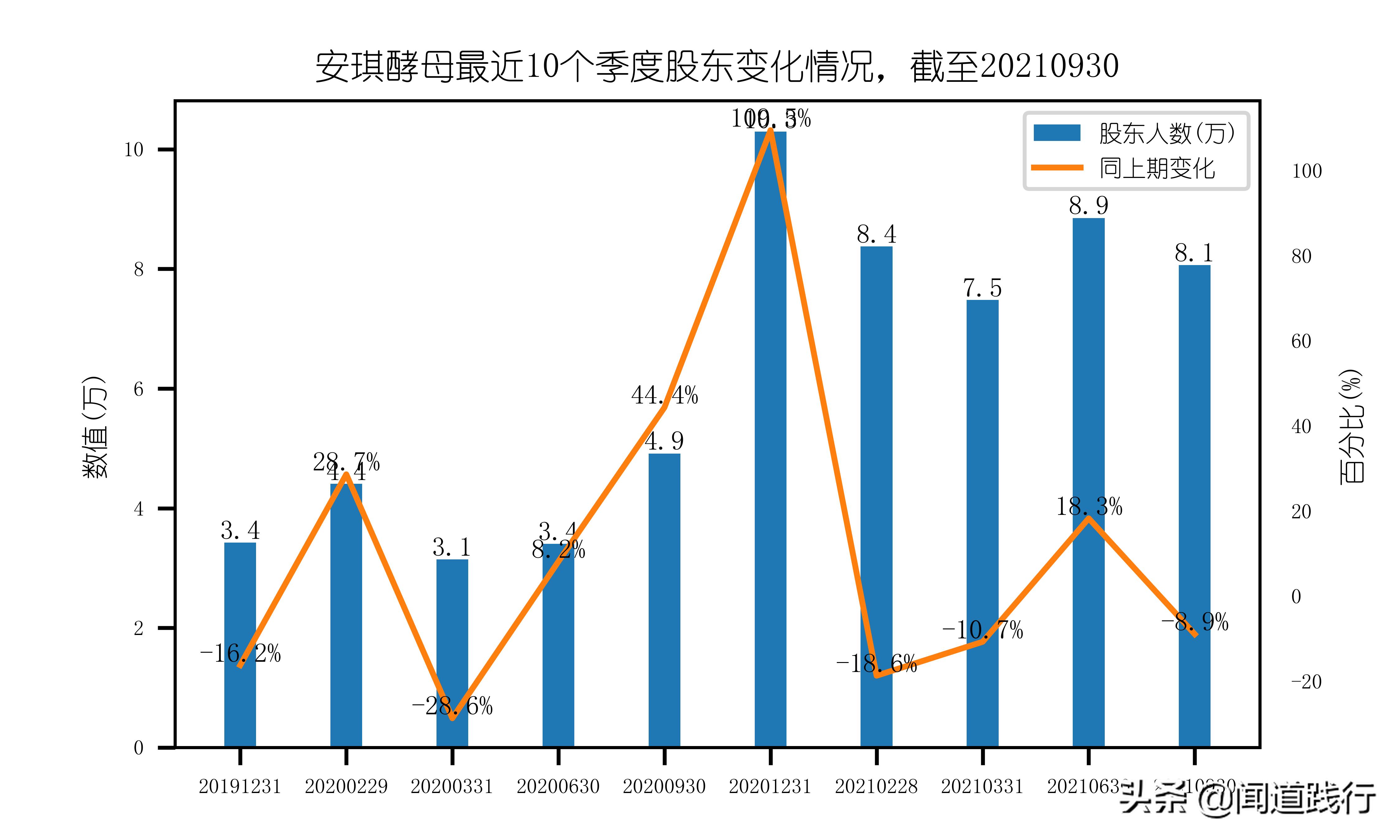 安琪酵母前景,安琪酵母值得持有吗