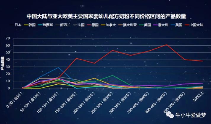 奶粉发展现状及原因,奶粉行业的谎言