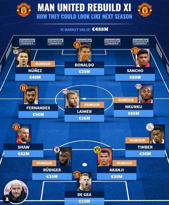 曼联高层将继续全力支持滕哈格,滕哈赫曼联最新消息