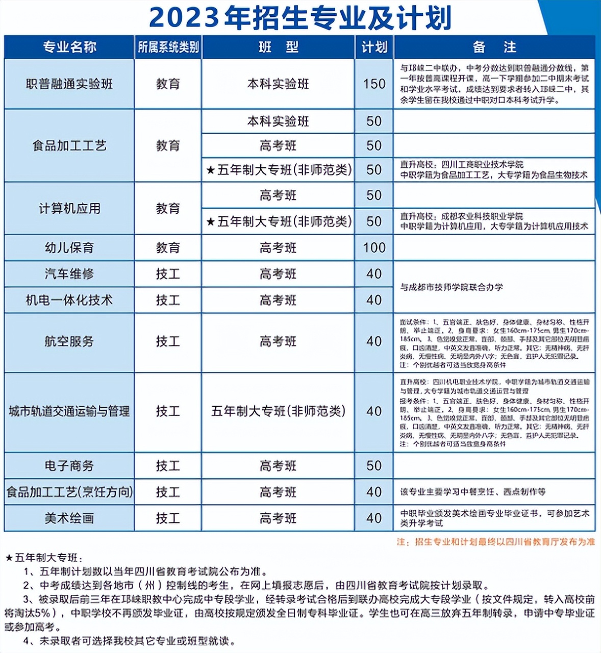 中职高职怎么选择,中职升学五年贯通培养