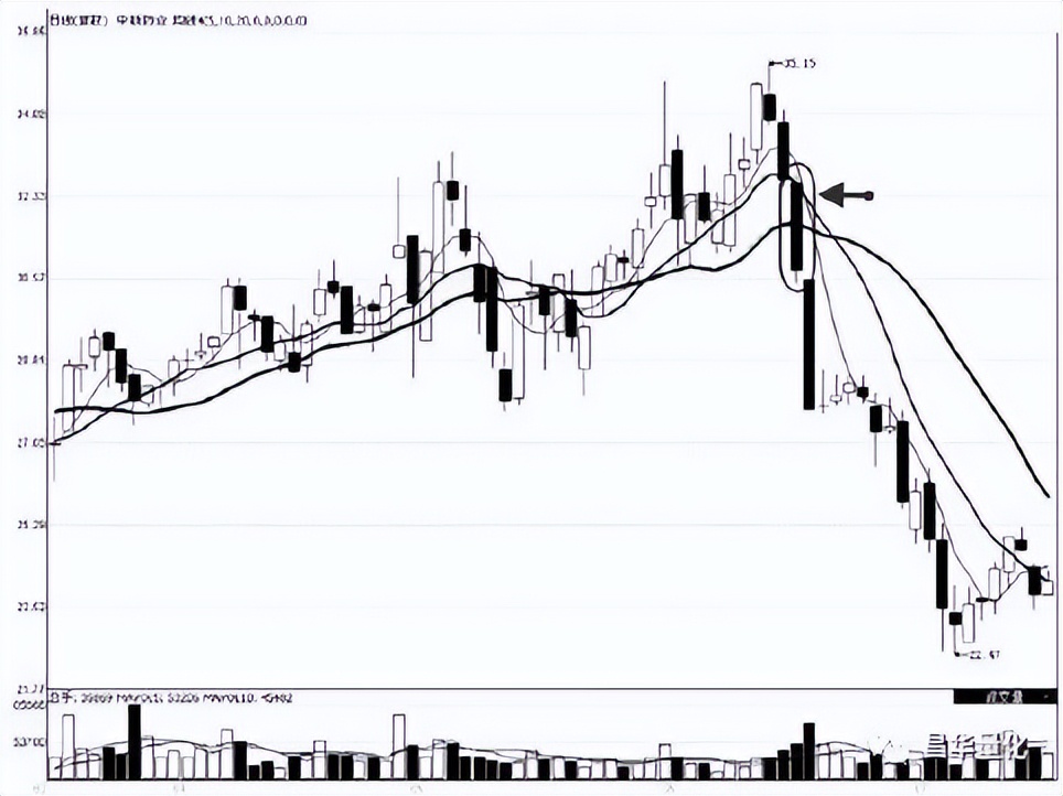 股票高进低出组合形态操作技巧