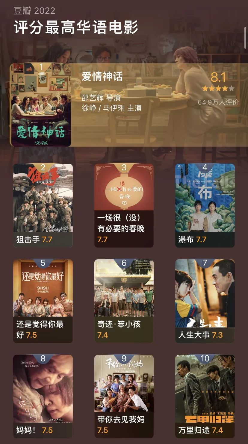 2022年度电影排行榜前十,2023年年度电影排行榜前十名