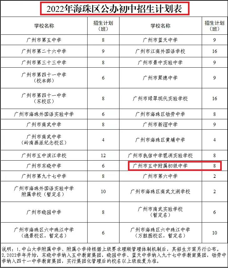 广州海珠越秀翠城花园房价,踩盘龙湖揽境