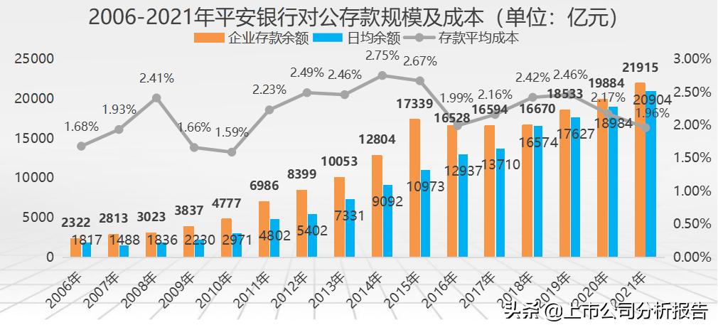 中国平安投资股票分析报告,中国平安投资策略分析