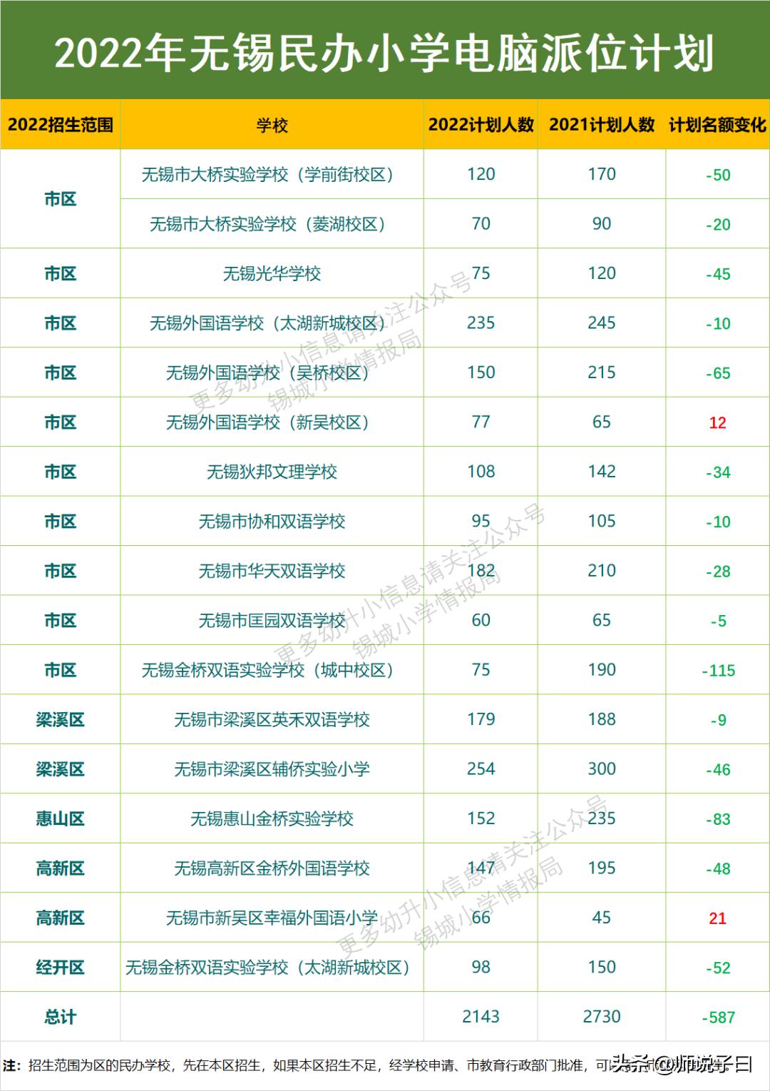 无锡天一小学是公办还是民办,无锡金桥小学是公办还是民办