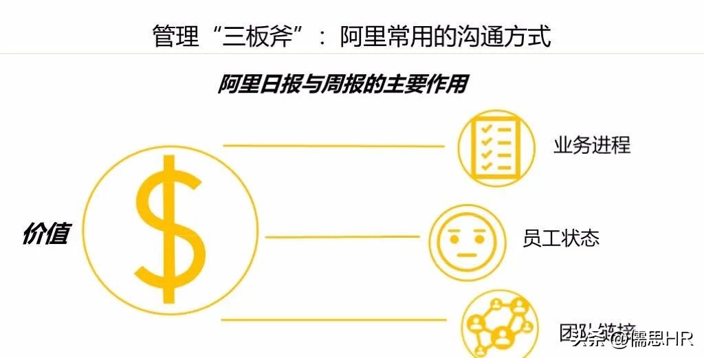 阿里巴巴管理三板斧第二章的心得,阿里巴巴三板斧中层管理搭班子