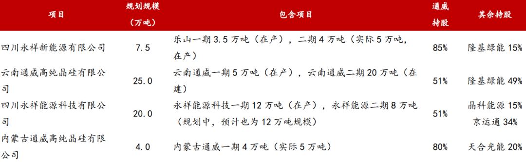 隆基绿能与协鑫科技签单,隆基绿能协鑫颗粒硅