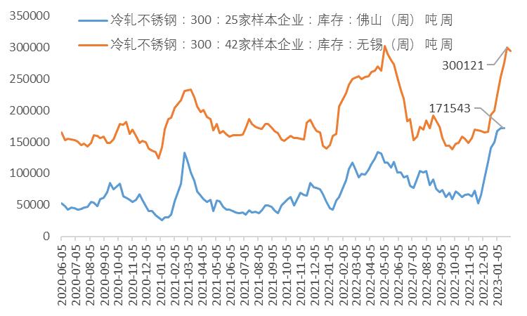 镍未来需求将暴增,镍供需矛盾延续程度或将趋缓