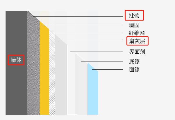 衣柜和墙面接缝处开裂怎么补救,墙面起皮起鼓开裂是什么原因引起