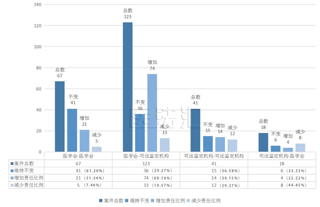 医法汇医疗损害责任纠纷案件,医疗损害鉴定听证会陈述视频