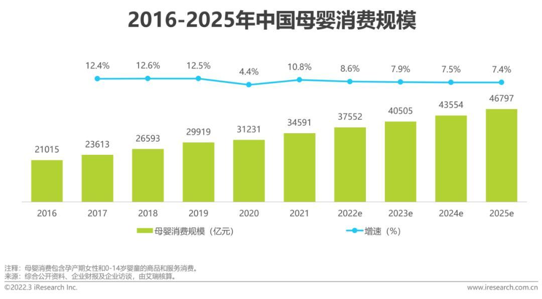 母婴电商新红利模式,母婴产品直播电商