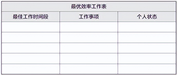 梦想行动十大步骤,梦想行动计划表