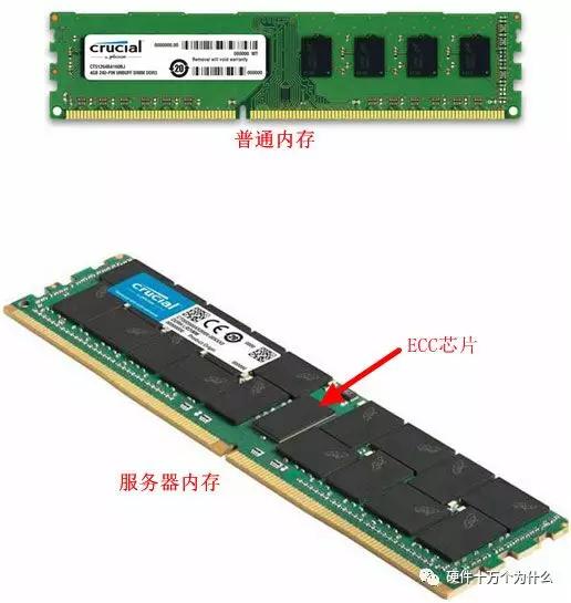 服务器硬件运维基础知识,服务器基础知识书籍