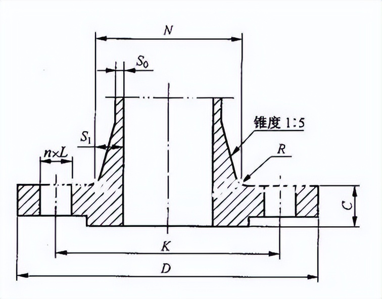 12种法兰图示,各类型法兰讲解