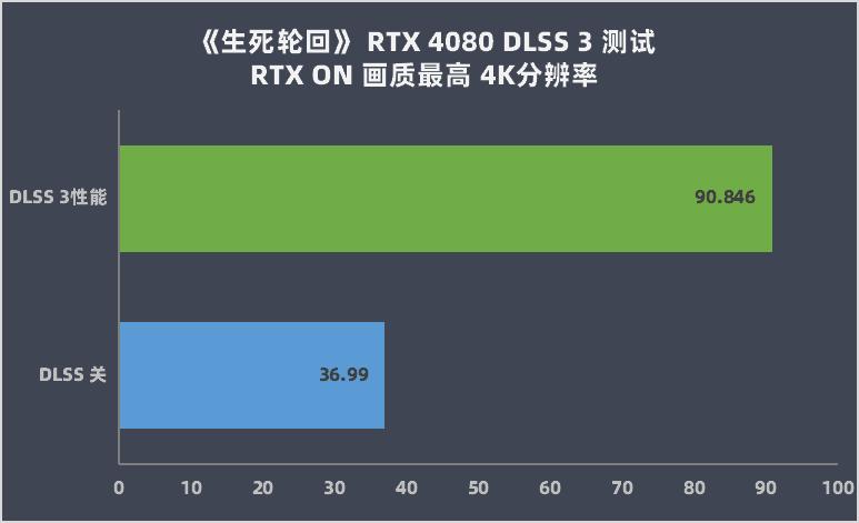 rtx4080,英伟达rtx4080非公版