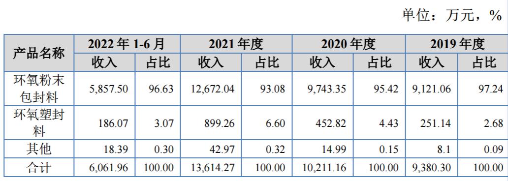 康普化学的中签率,康普化学申购结果
