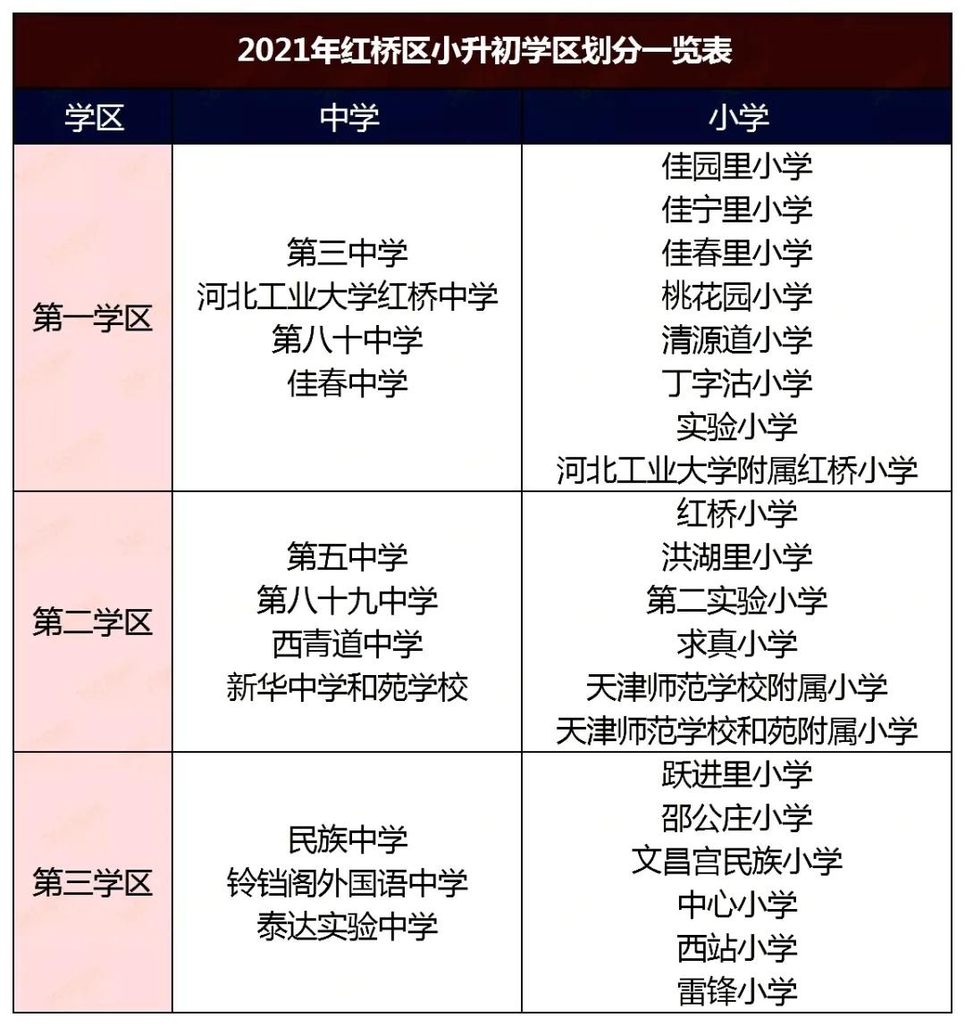 天津市区重点小学,天津市重点小学和普通小学的区别