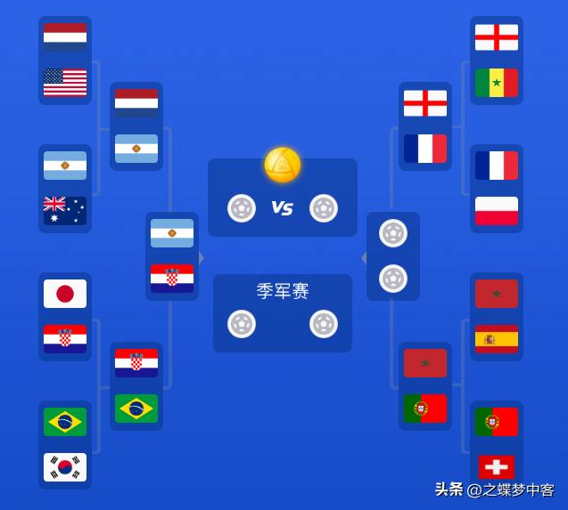 阿根廷夺冠，葡萄牙是最后的绊脚石——梅西、C罗，终有一战