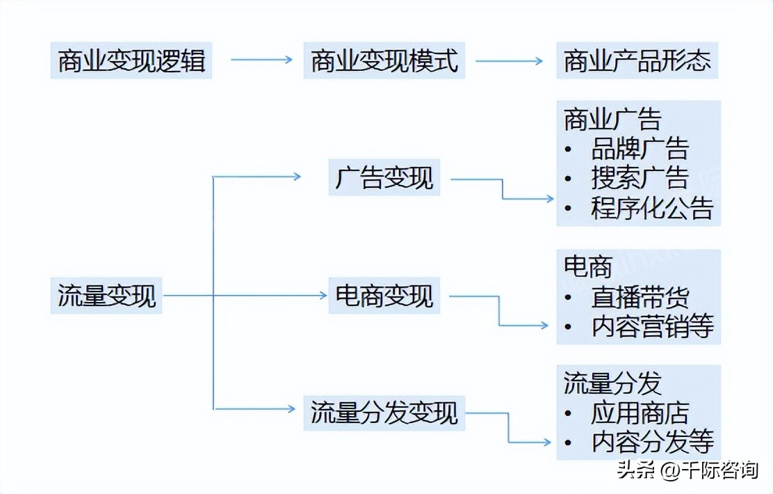 商业ip流量变现,ip流量的变现逻辑