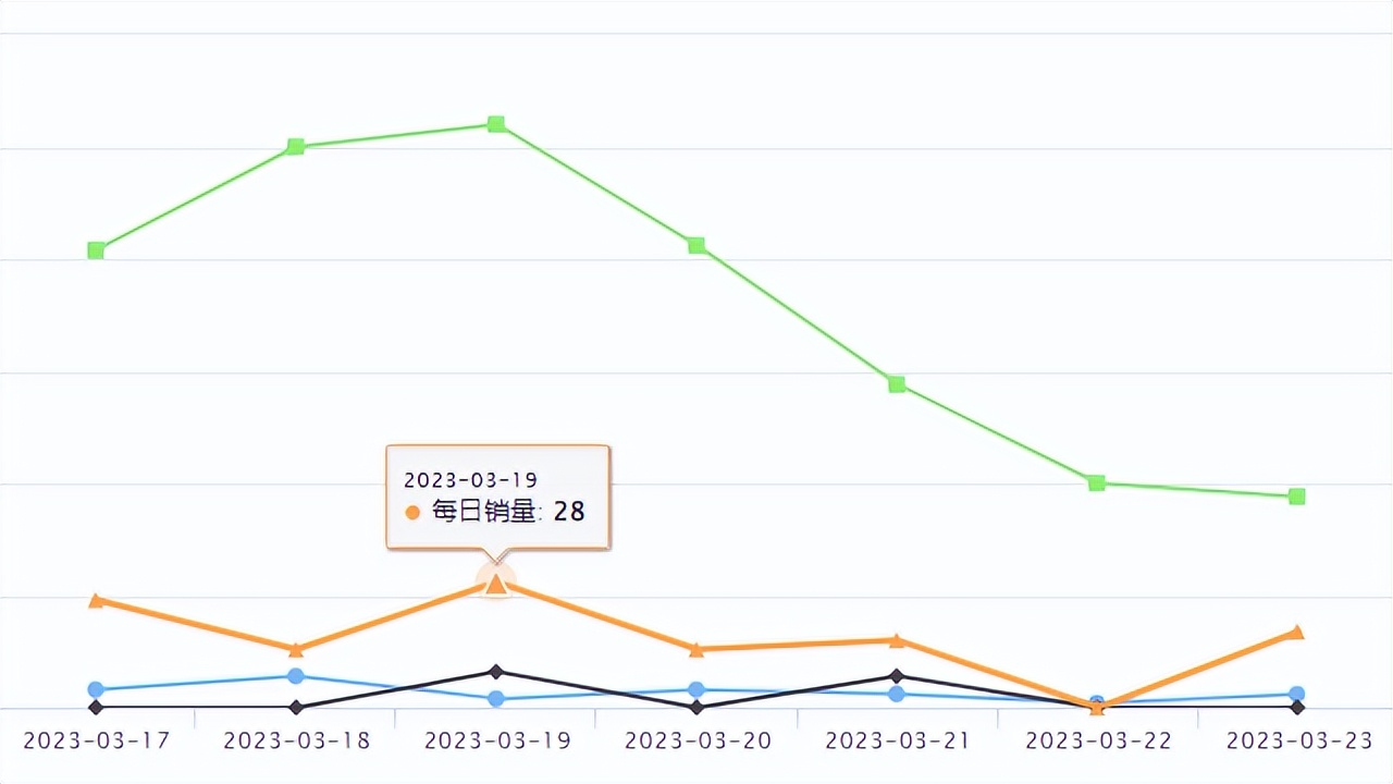 TikTokshop发货教程,tiktokshop全托管发货流程