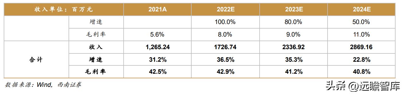 天准科技的设备,天准科技机器人