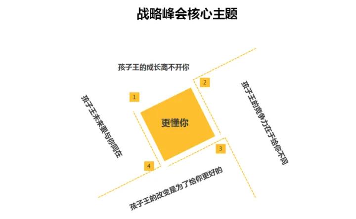 酒店公关活动策划方案,公关活动策划ppt