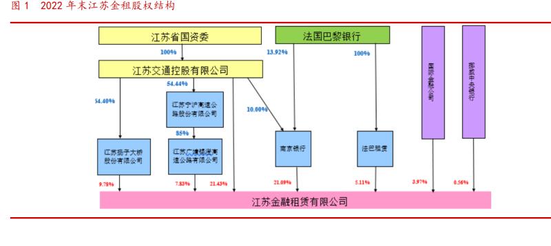 江苏金租最新研报,江苏金租科技投入