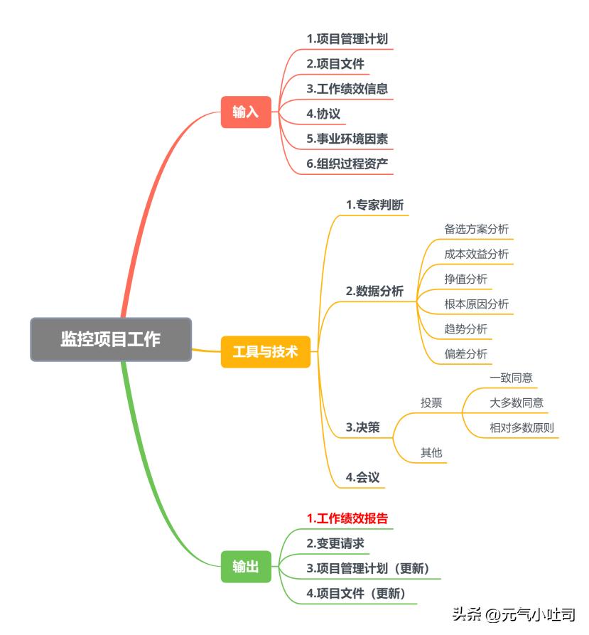 系统集成项目管理知识点梳理,软件集成第四章项目管理