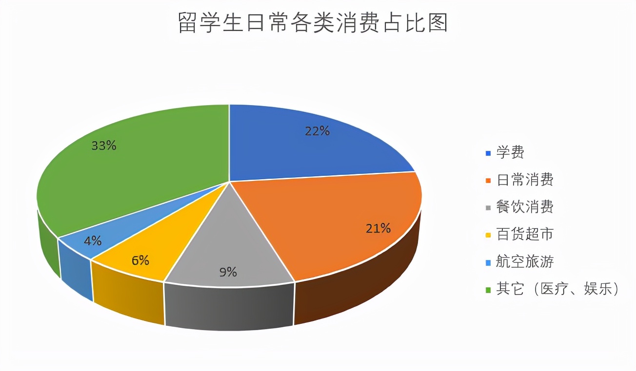 最实用的出国留学信用卡,信用卡留学返现