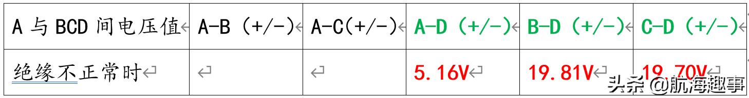 黄老轨分享，查找曼恩电喷主机ECS低绝缘故障，确实要点耐心