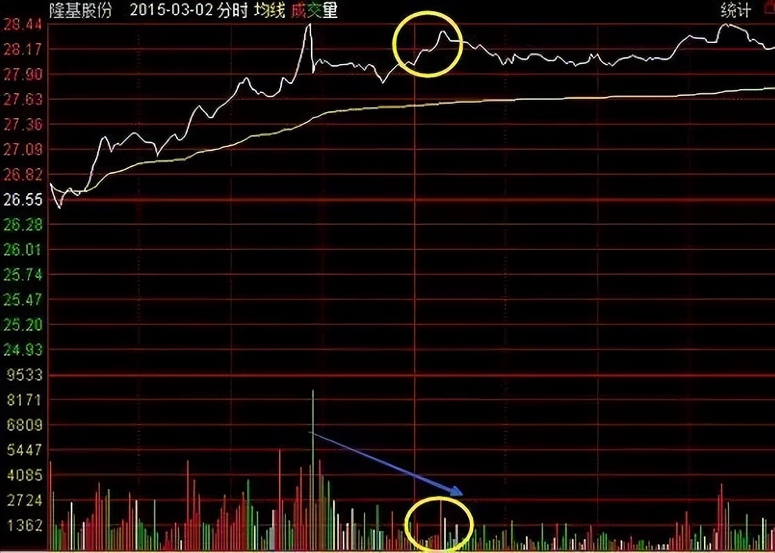 日内t+0如何做,日内交易做t+0的基本技巧
