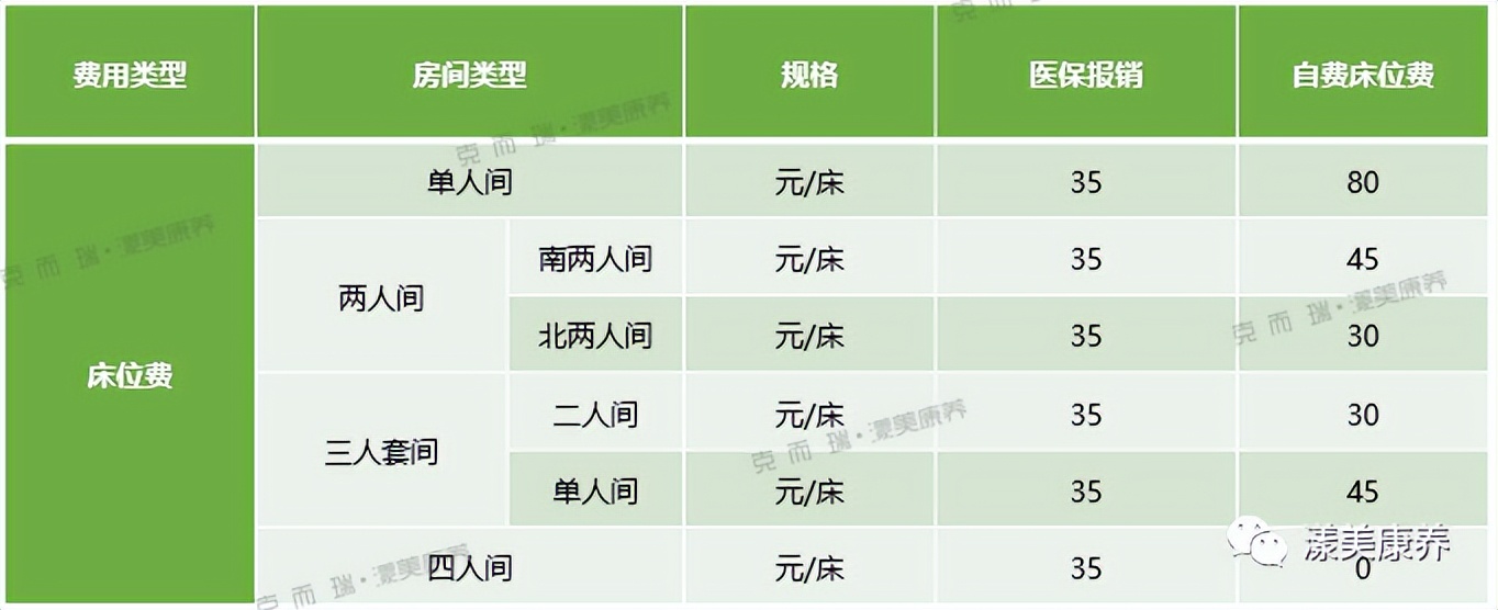 长三角区域康养柒月刊｜邦得科技推动“游轮+康养”产业新业态
