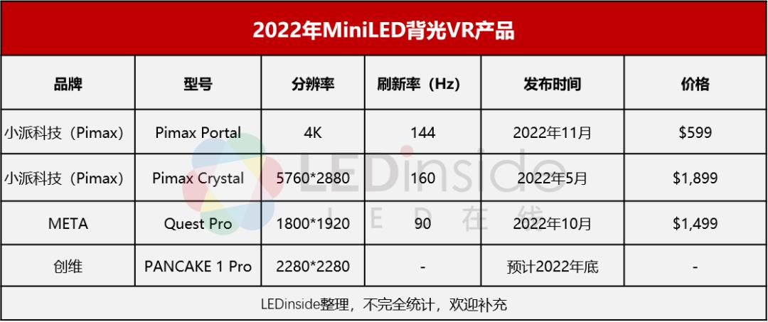 超70款!2022年MiniLED背光新品一览