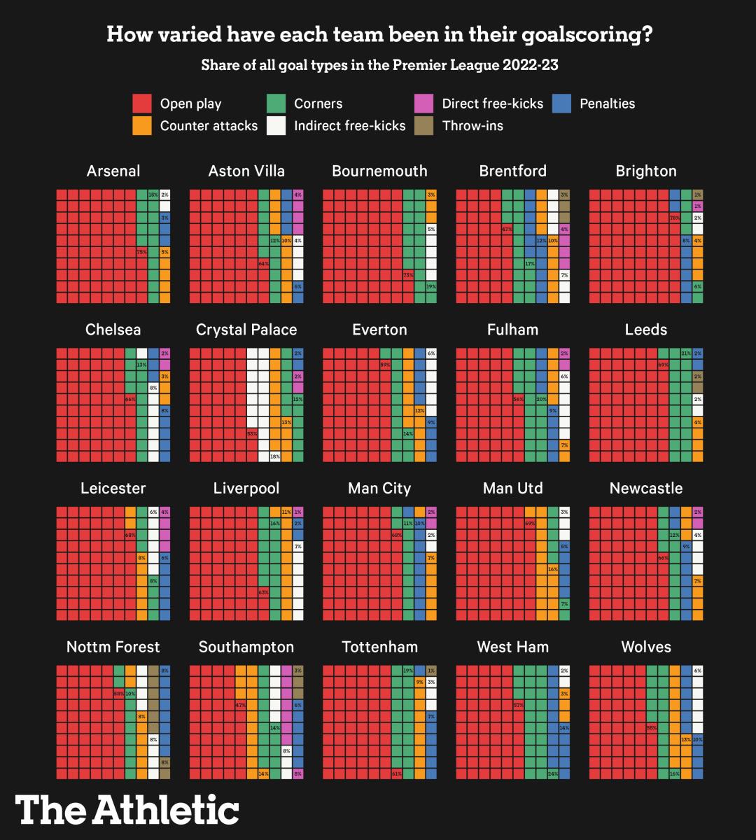 2022-23赛季英超阿森纳多少连胜,2022-2023赛季18轮英超半程积分榜
