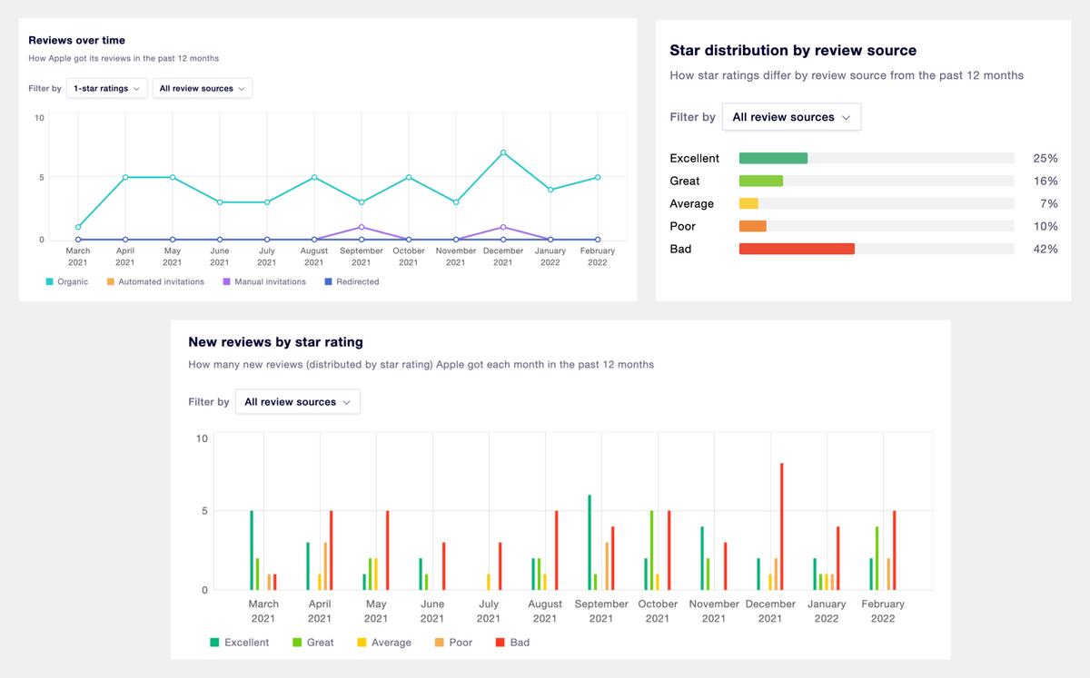 产品怎么引导客户评价,怎样更好地说出客户对产品的支持